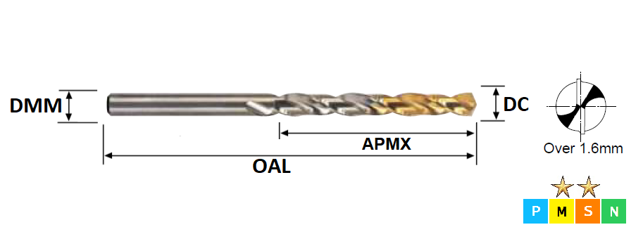 3.5mm HSS-E Goldex Jobber Drill